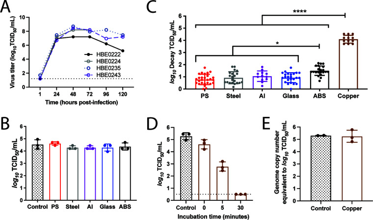 FIG 1