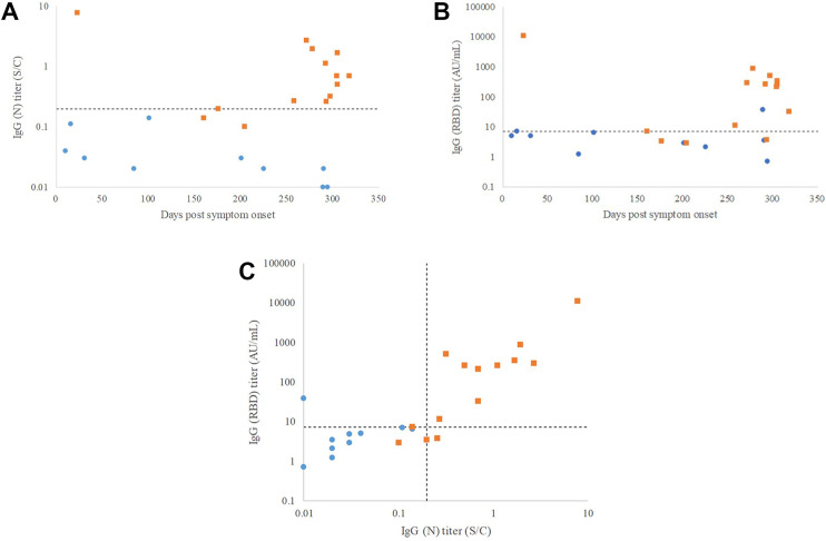 Figure 5