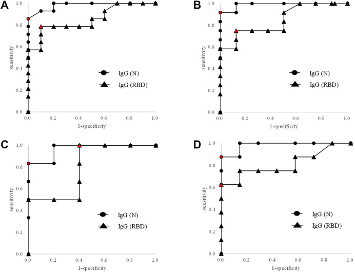 Figure 4