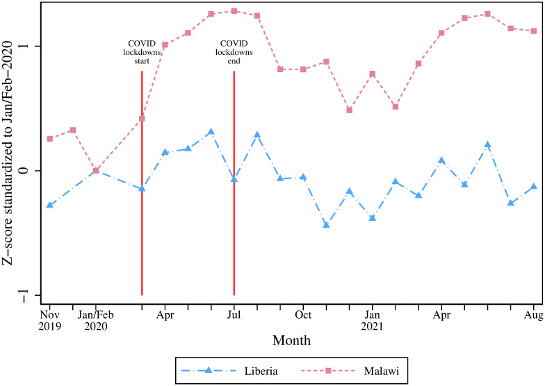 Fig 1