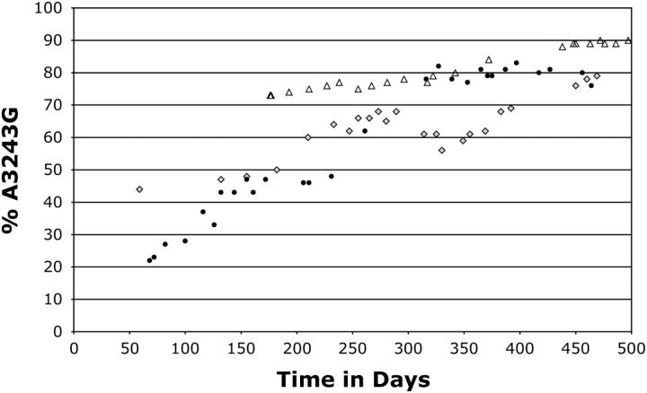 Figure 3.—