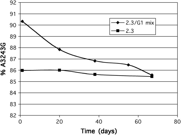 Figure 5.—