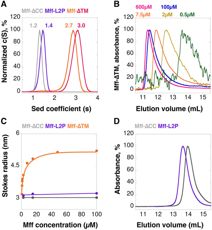 FIGURE 2: