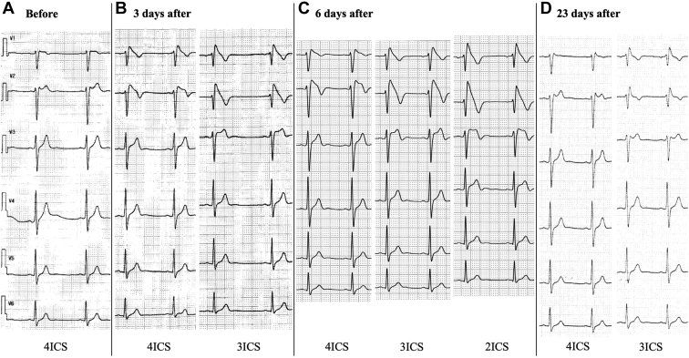 Figure 1