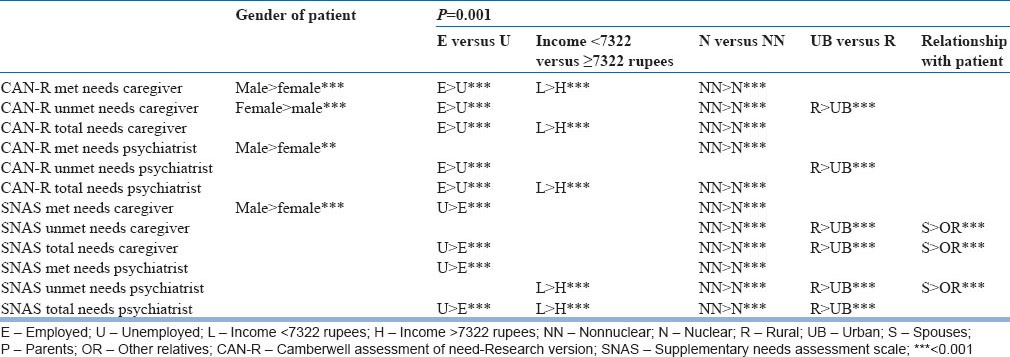 graphic file with name IJPsy-57-181-g007.jpg