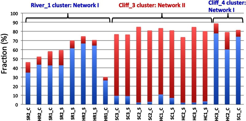 FIG 6