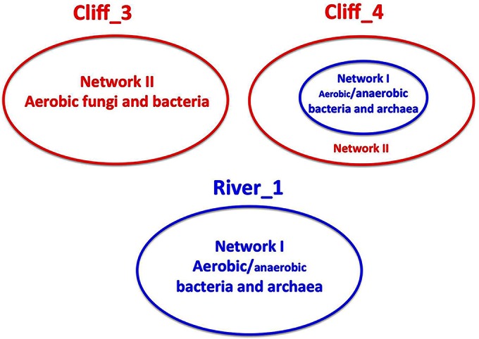 FIG 8