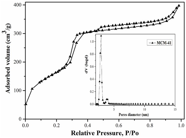 Figure 2