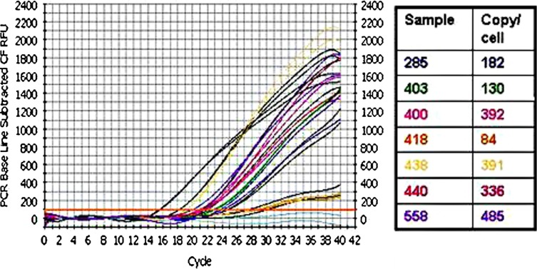 Fig. 3