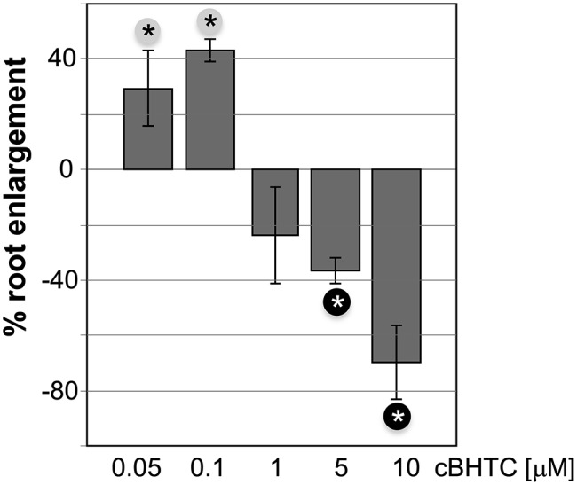 Figure 5.