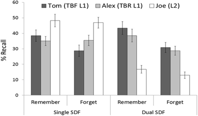 FIGURE 3