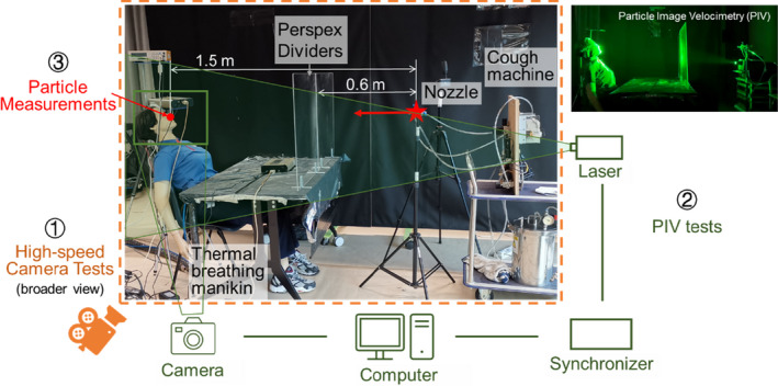 FIGURE 3