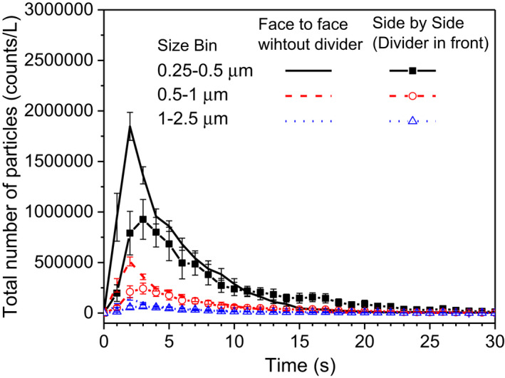FIGURE 11