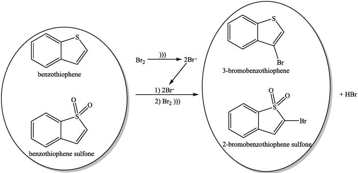 Scheme 4