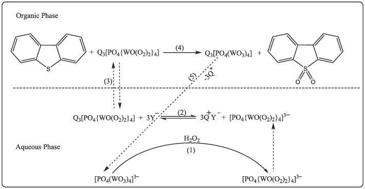 Scheme 3