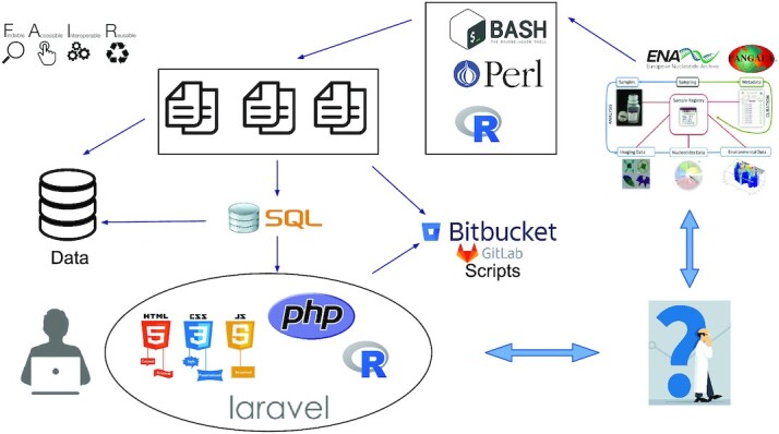 Figure 6.