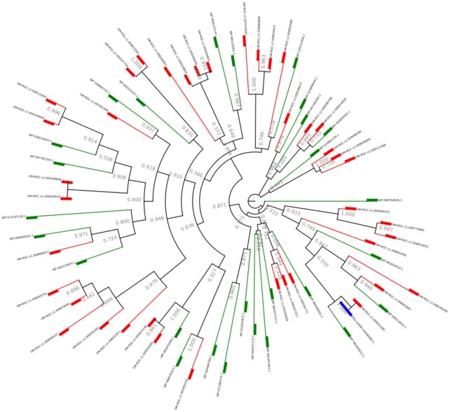 Figure 3.