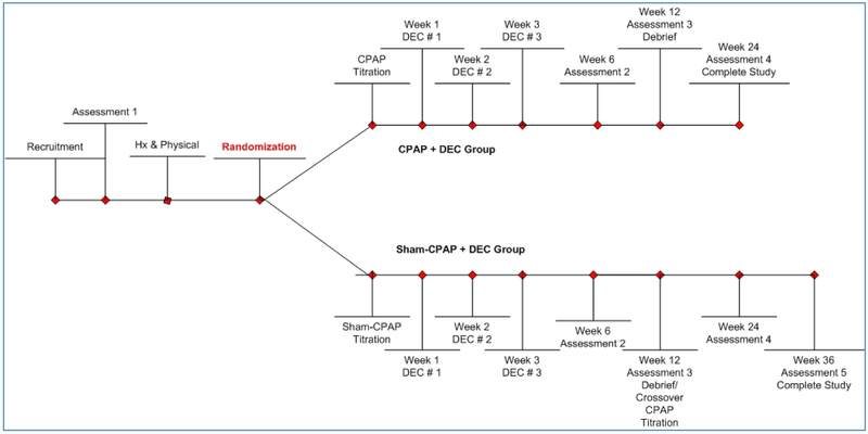 Figure 2: