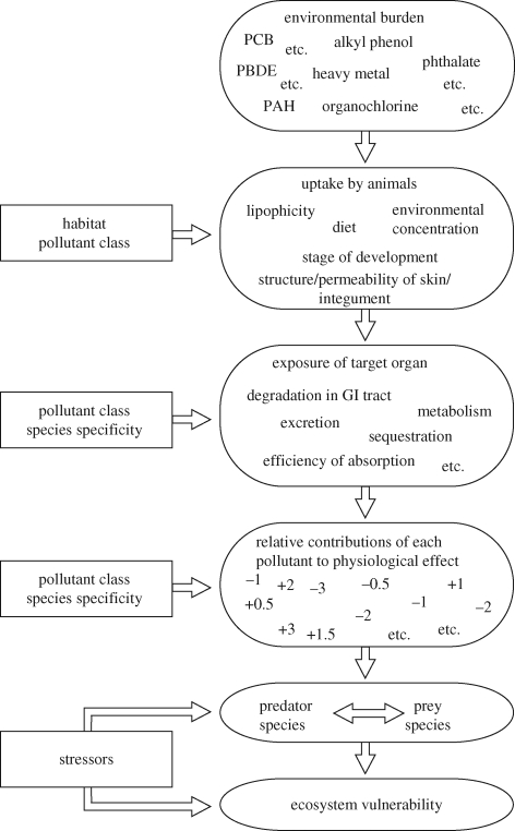 Figure 1.