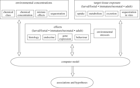 Figure 2.