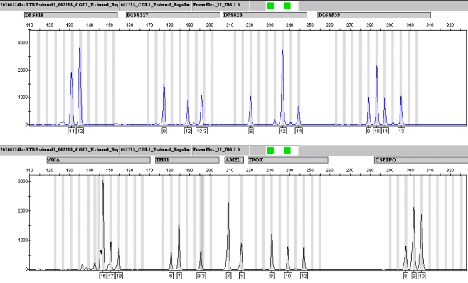 Figure 3.