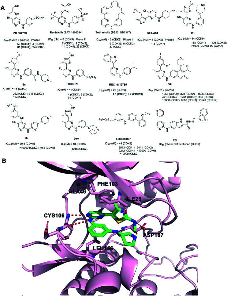 Fig. 4