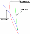 Fig 10