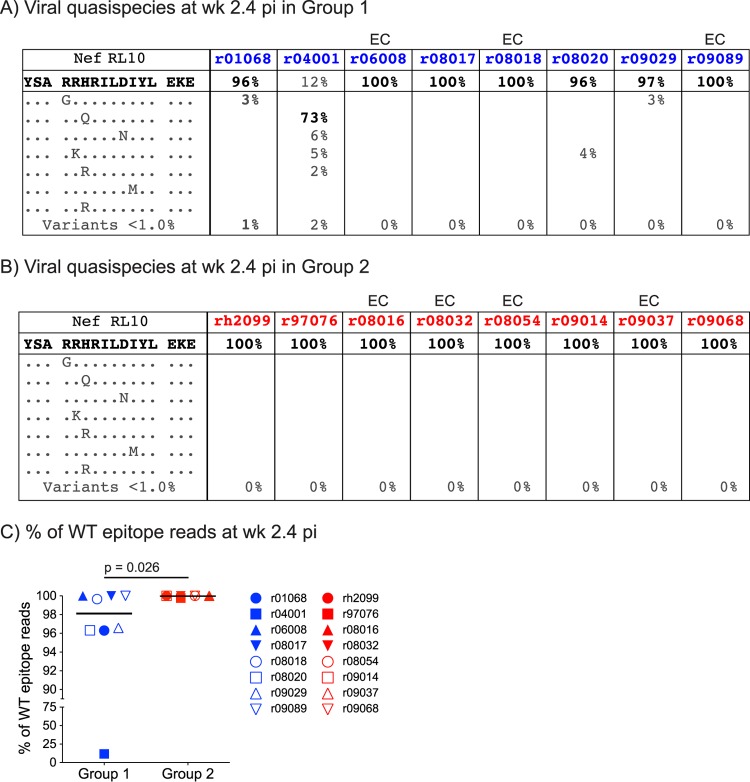 FIG 8