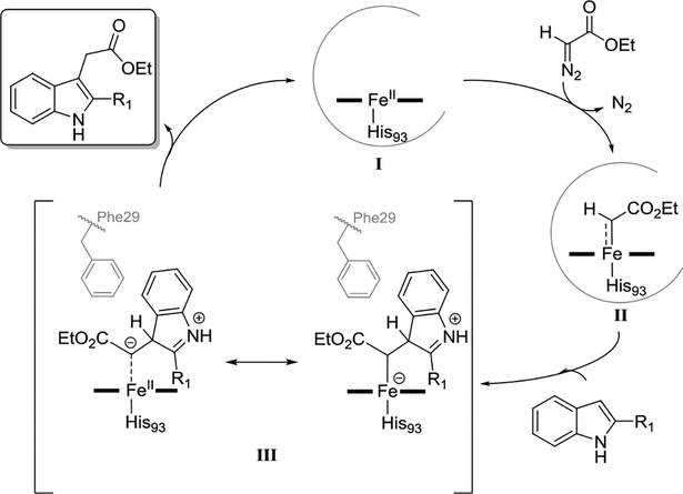 Scheme 3.