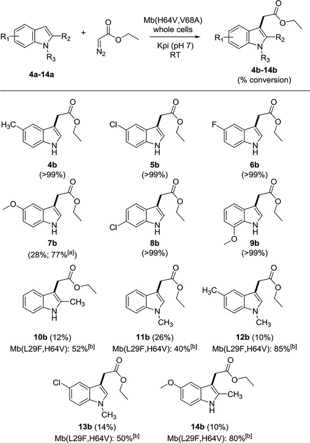 Scheme 2.