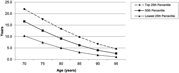 Figure 2: