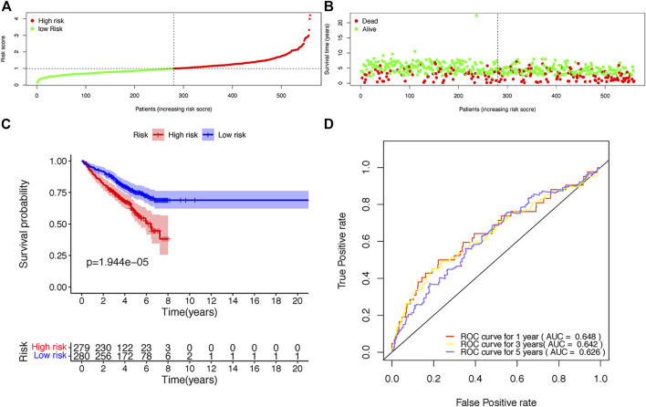 FIGURE 4