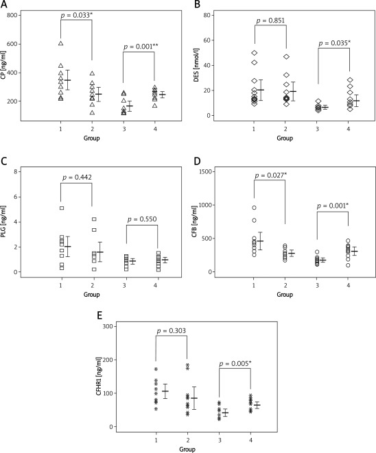 Figure 1 A-E