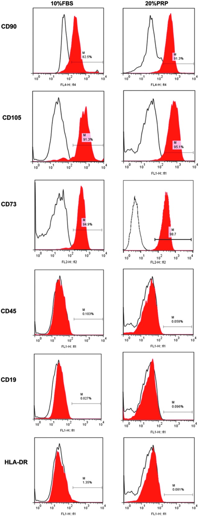 FIG. 6.