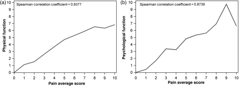 Figure 2.