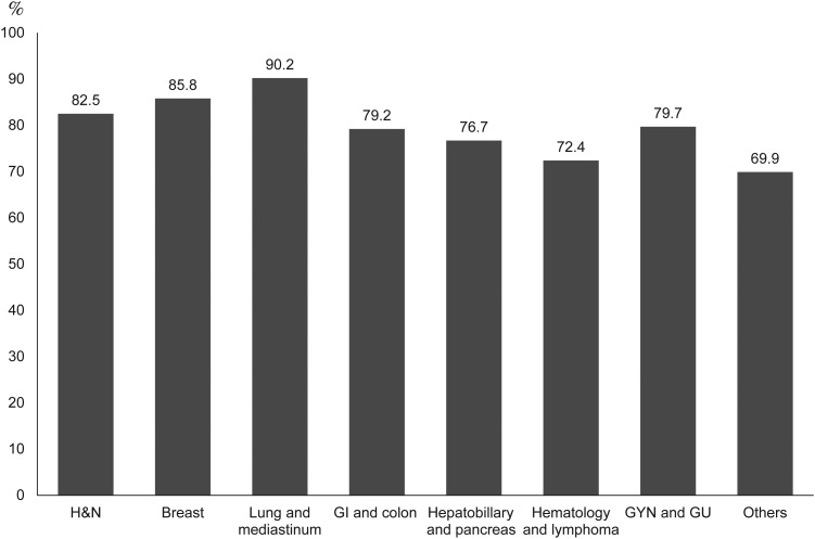 Figure 4.