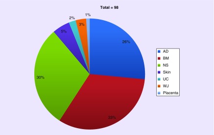 Figure 3. 