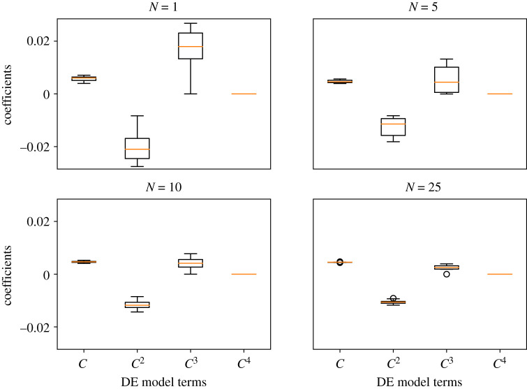 Figure 11. 