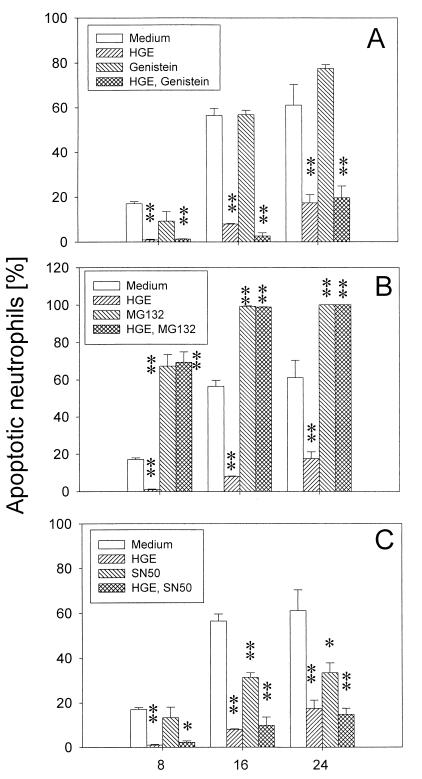 FIG. 8