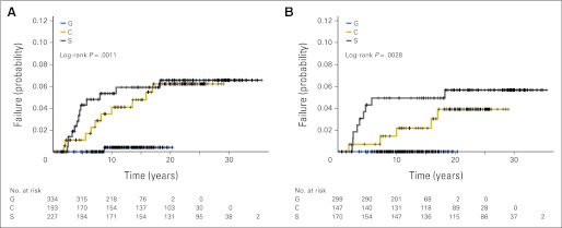 Fig 3.