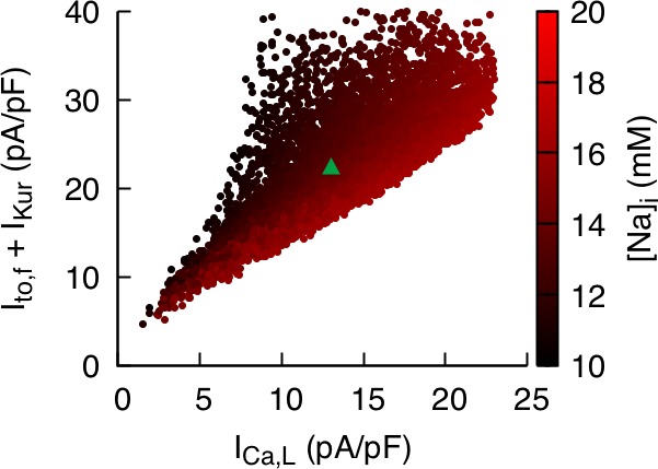 Figure 3—figure supplement 2.