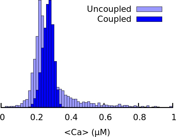 Figure 5—figure supplement 2.