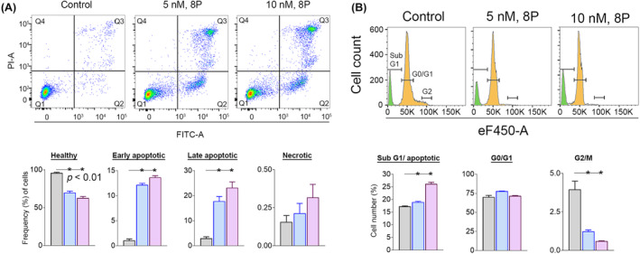 FIGURE 4