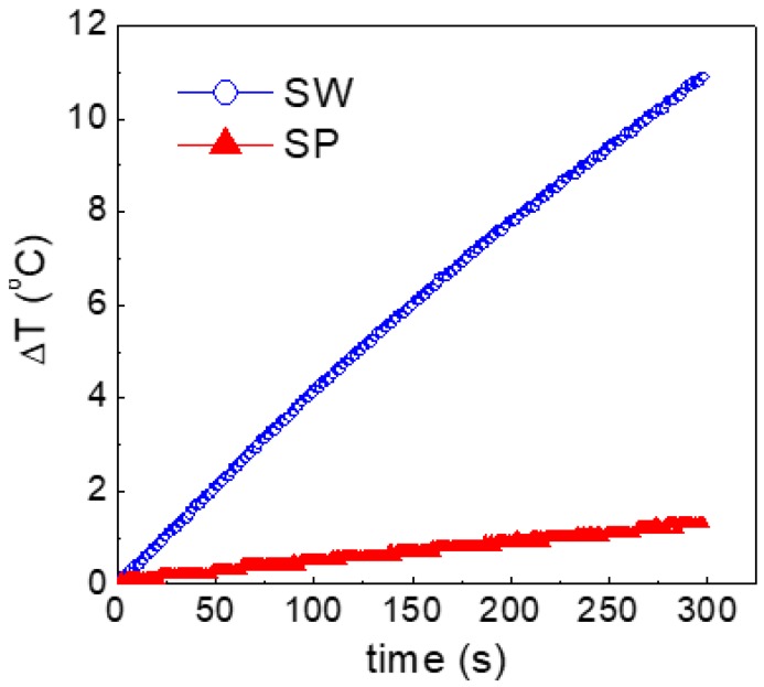 Figure 9