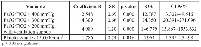 Table IV