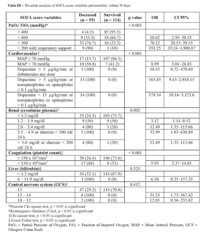 Table III