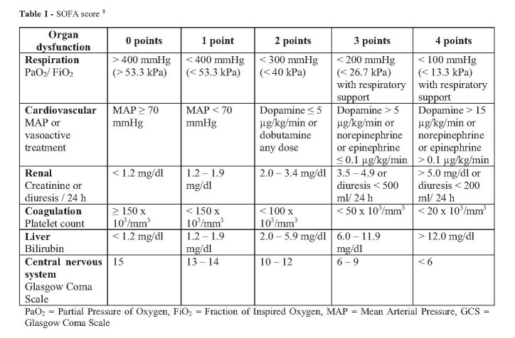 Table I