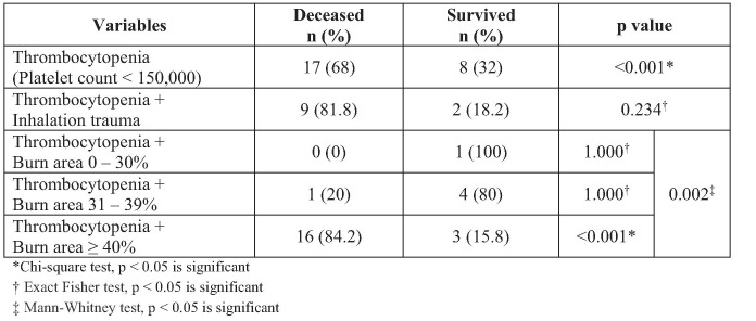 Table V