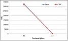 Graph 1
