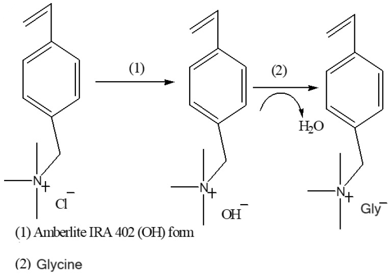 Figure 12